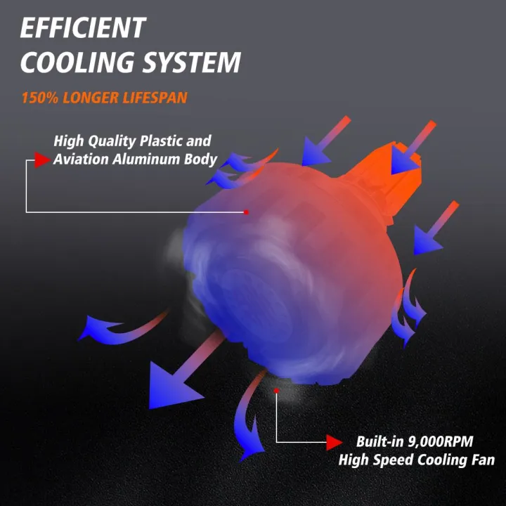 Bike%20Led%20Headlight%20Bulb%20M6%20Headlight%20Lamp%20with%20Flasher%203%20in%201%20Modes%20for%20Motorcycle%20Universal%20-%20Image%205