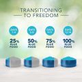 Blue Buffalo Freedom Grain Free Natural Adult Dry Dog Food, Chicken, 500 grams bag. 