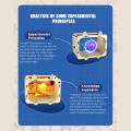 3D holographic cinema TV projector scientific experiment handmade materials for children and pupils. 