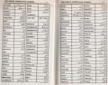 Read & Think 15000 Words Urdu English book for Shining Students. 
