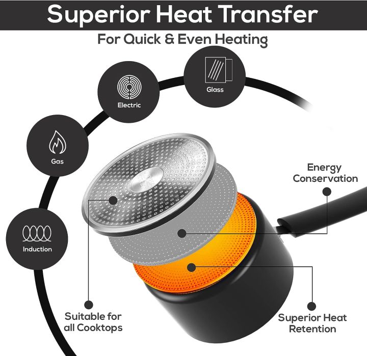 Utopia%20Kitchen%20Nonstick%20Saucepan%20Set%20with%20Lid%20-%201%20Quart%20and%202%20Quart%20Multipurpose%20Pots%20Set%20Use%20for%20Home%20Kitchen%20or%20Restaurant%20(Grey-Black)%20-%20Image%203