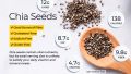 Chia Seeds (Raw Seeds) – Qtrove 200g. 