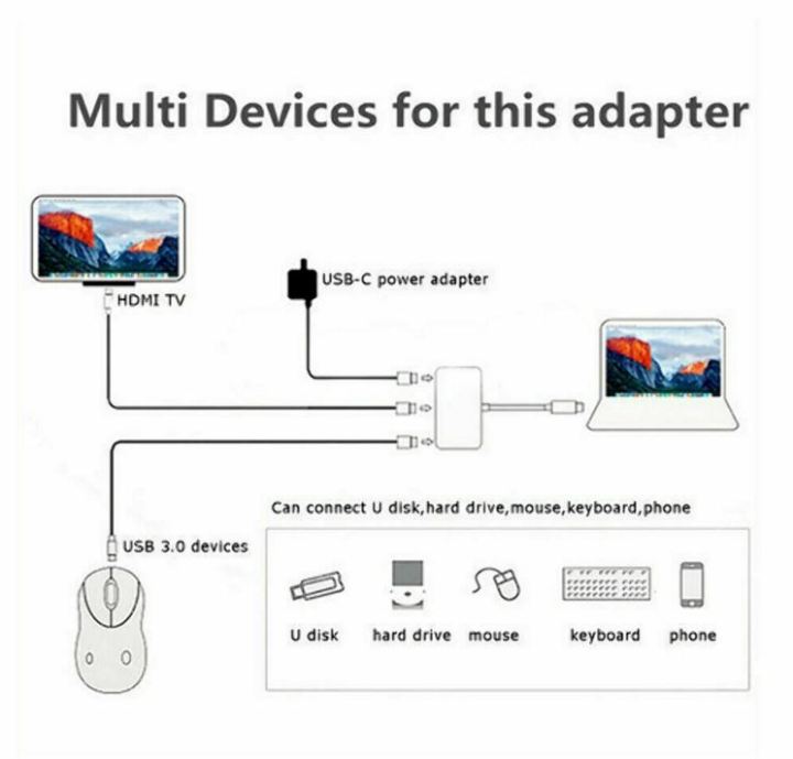 Type%20C%20to%20USB-C%20otg%204K%20Or%202K%20HDMI%20Port%20USB%203.0%20Port%203%20in%201%20Hub%20Adapter%20Cable%20For%20%20Notebooks%20-%20Image%203