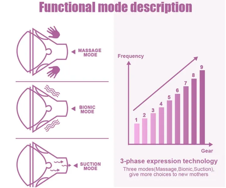 Electrical%20Breastfeeding%20baby%20Milk%20Pump%20BreastPump%20Electric%20Automatic%20-%20Pink%20-%20Power%20Operated%20-%20Image%205