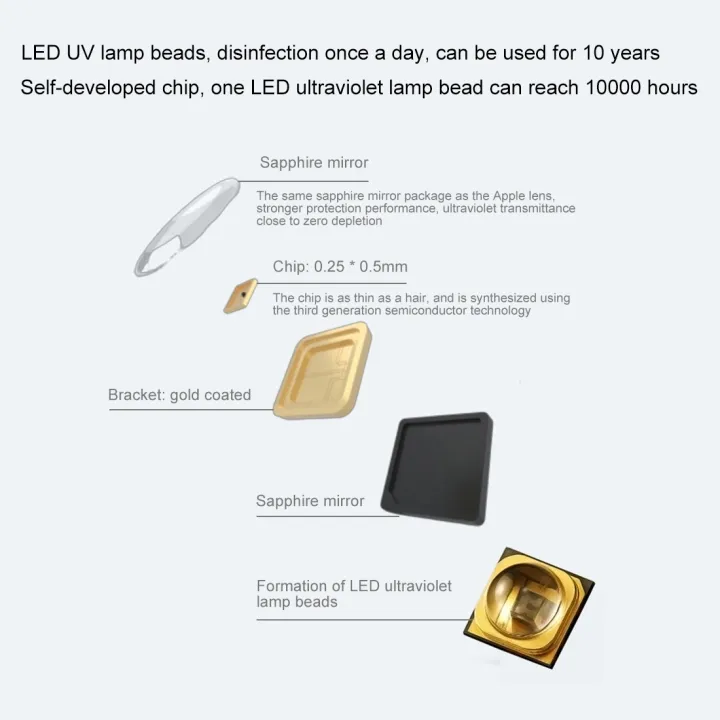 PULUZ%2030cm%20UV%20Light%20Germicidal%20Sterilizer%20Disinfection%20Tent%20Box%20-%20Image%205