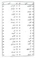 Zarb e Kaleem Armughan e Hijaz By Allama Iqbal. 