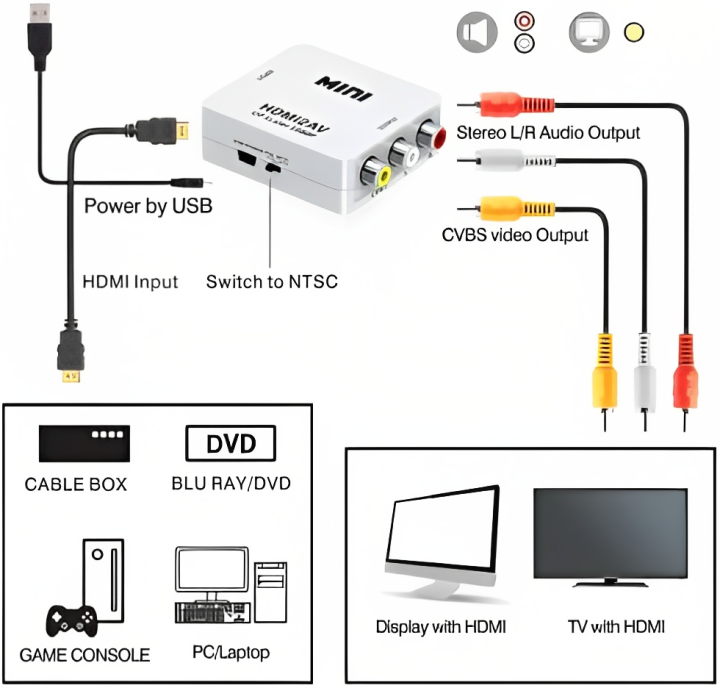 HDMI%20To%20Audio%20Video%20RCA%20AV/CVBS%20Adapter%20HD%201080P%20Mini%20HDMI%202AV%20Video%20Converter%20BOX%20For%20PS3%20VCR%20DVD%20PC%20-%20Image%203