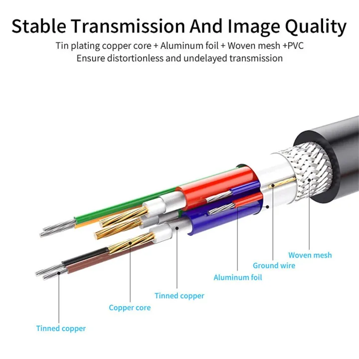 1080P%20HDMI%20To%20VGA%20Adapter%20Video%20Cable%20HDMI%20Male%20To%20VGA%20Female%20Analog%20Digital%20Converter%20for%20PS4%20Laptop%20TV%20Adapter%203.0%20-%20Image%204