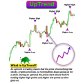 New Trading Book Basic To Advance Level - Smart Trading Book Simplified Trading Patterns - A Complete Guide Book - Stock Forex & Crypto Market. 