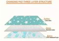 3 Layer waterproof changing mat for babies/ changing mat Multicolor and designs imported quality. 