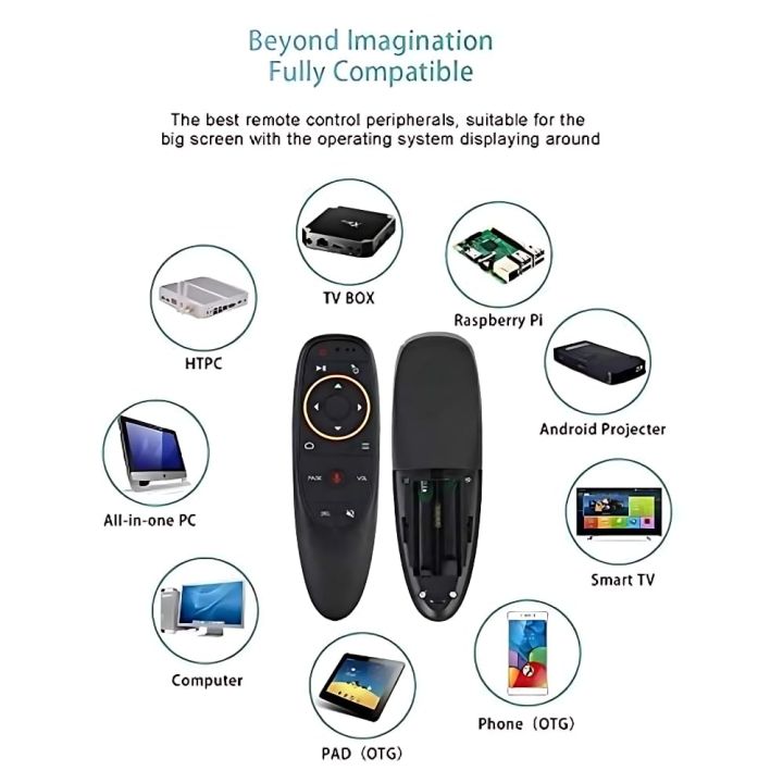 Voice%20Remote%20Air%20Mouse,%202.4G%20Wireless%20Infrared%20Remote%20Control%206%20Axis%20Gyroscope%20and%20IR%20Learning,%20Air%20Fly%20Mouse%20with%20Voice%20Input%20for%20Android%20TV%20Box/Smart%20TV/HTPC/Projector%20-%20Image%204