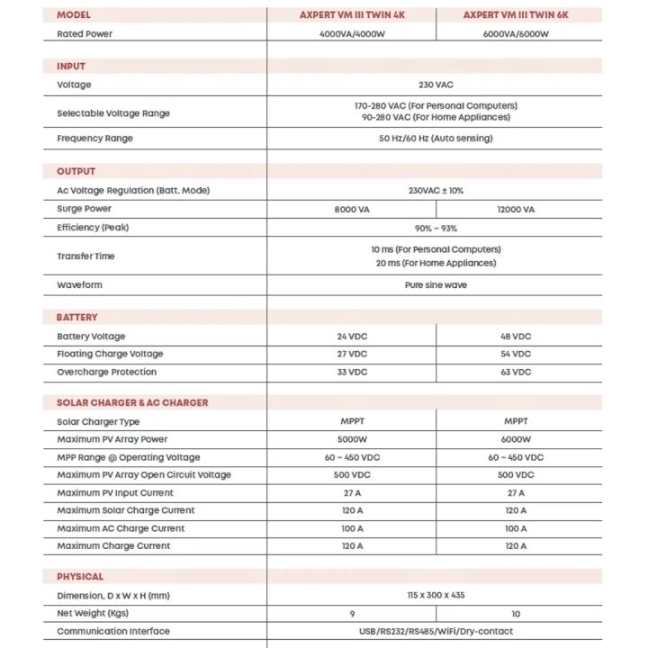Infinix%206kw%20Hybrid%20Inverter%20%7C%20Infinix%20Prism%20VM4%20Twin%20Solar%20Inverter%206%20kilowatt%20-%20Solarlink%20-%20Image%203