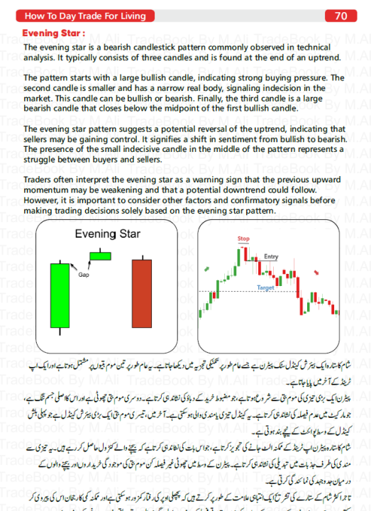 Pack%20of%204%20Top%20Trading%20Books%20-%20Smart%20Trading%20%7C%20Trading%20Technicals%20%7C%20Binary%20Quotex%20%7C%20How%20to%20Day%20Trade%20-%20Chart%20Patterns%20and%20Candle%20Sticks%20and%20Trading%20Psychology%20and%20Trading%20Strategy%20Business%20Books%20-%20Image%207