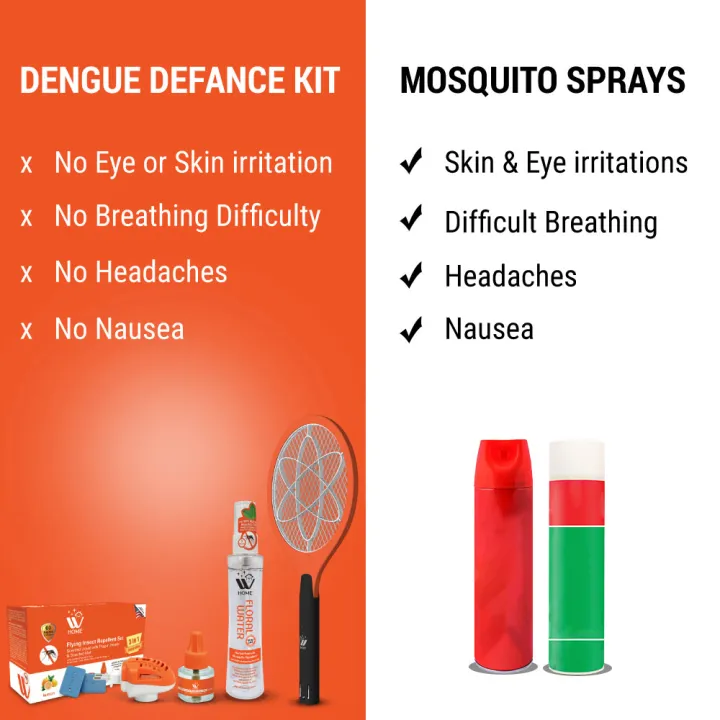 WBM%20Dengue%20Defense%20Kit%20%7C%20Mosquito%20Repellent%20Spray%20+%20Flying%20Insect%20Killer%20Racket%20+%20Liquid%20Repellent%20Machine%20with%2045%20ml%20Refill%20-%20Image%208