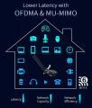 Derapid AX3000 WIFI-6- AX200 pcie-wifi-card-up-to-2400mbps-bluetooth-5-1-802-11ax-intel-ax200ngw MU-MIMO OFDMA ULTRA low-latency-supports-windows-10-64bit-. 