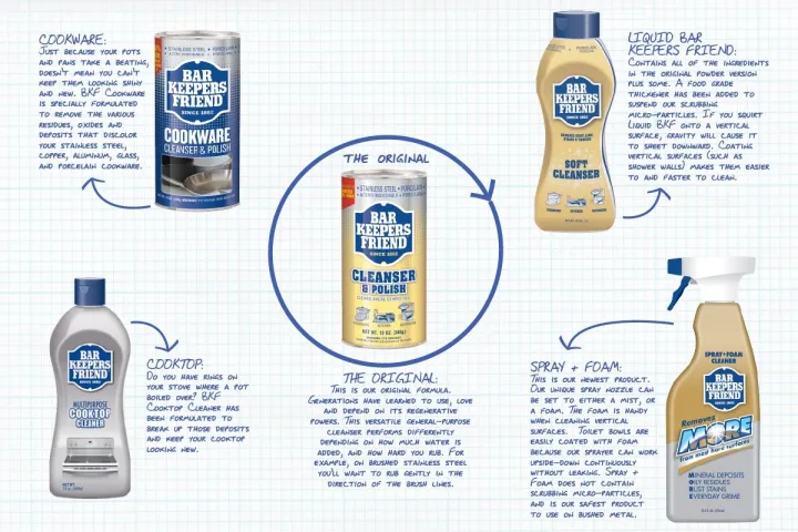 Bar%20Keepers%20Friend%20Spray%20+%20Foam%20Cleaner%20-%20750ml%20-%20Image%205