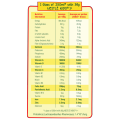 NESTLE NIDO Growing-up Formula 1+ Powder 1800g. 