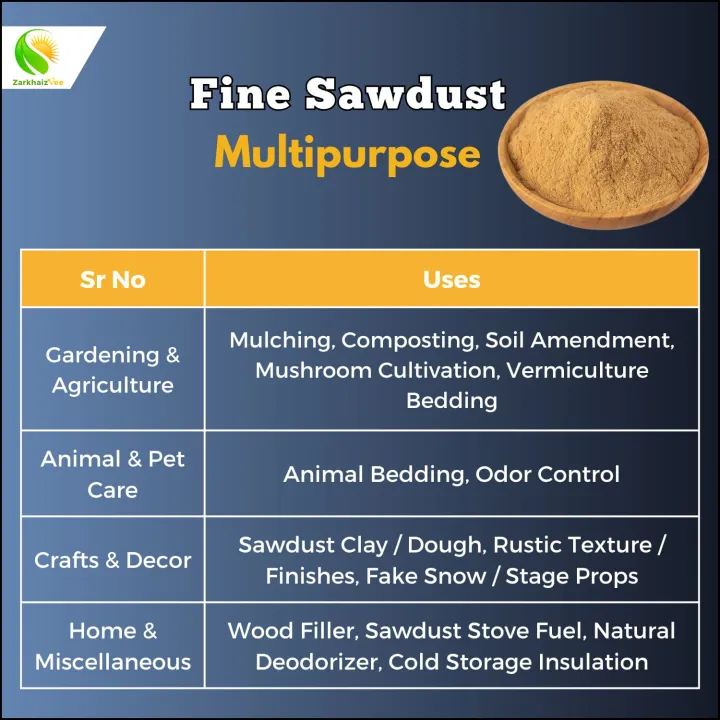 Fine%20Sawdust%20%E2%80%93%20Premium%20Quality%20Wood%20Dust%20for%20Gardening,%20Composting%20&%20Pet%20Bedding%20(100GM%20to%201KG)ZarkhaizBee%20-%20Image%202