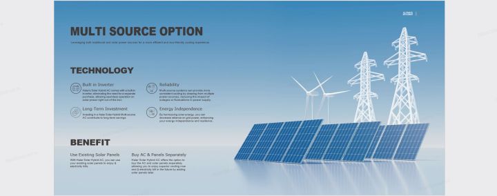 Haier%20Solar%20Hybrid%20AC%20III%20(Heat%20&%20Cool)%20-%20T3%20Inverter%20-1.5%20Ton%20DC%20Inverter%20-%20Direct%20Solar%20Panel%20Connection%20-%2010%20Years%20Warranty%20+%20Free%20Professional%20Installation%20By%20Haier%20-%20Image%207