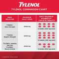 Tylenol Extra Strength Acetaminophen Tablets USP 500 mg 100 Tablets. 