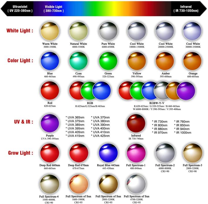 3%20Watts%20High%20Power%20SMD%20LED%20Lights%20Warm%20-%20Image%203