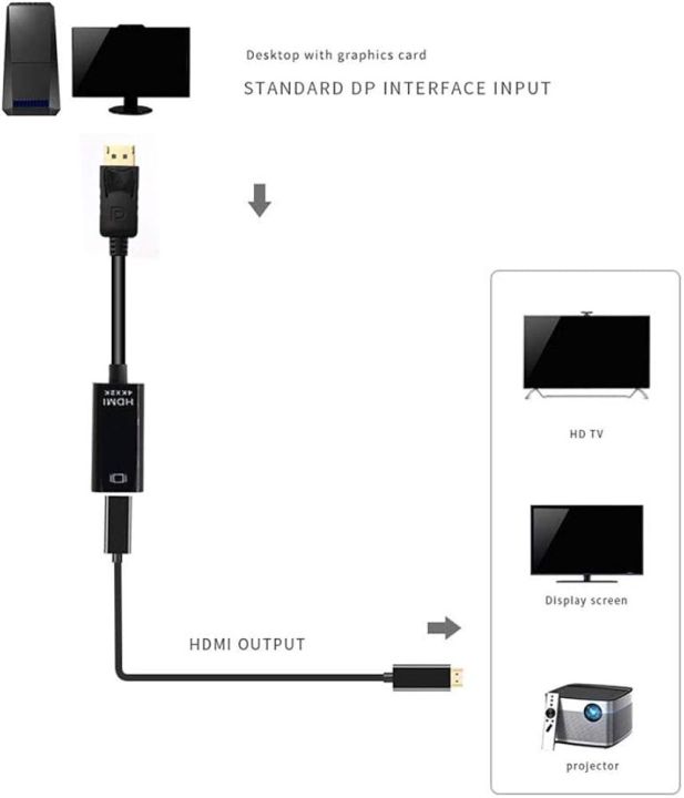 DisplayPort%20to%204K%20HDMI%20Adaptor%2020cm%20Comsol%20Male%20DisplayPort%20to%20Female%20HDMI%20Converter%20-%204K%20DP%20to%20HDMI%20Adapter%20Dongle%20for%20Monitor/Display/TV%20-%20Latching%20DP%20Connector%20(DP2HD4K60H)%20-%20Image%205