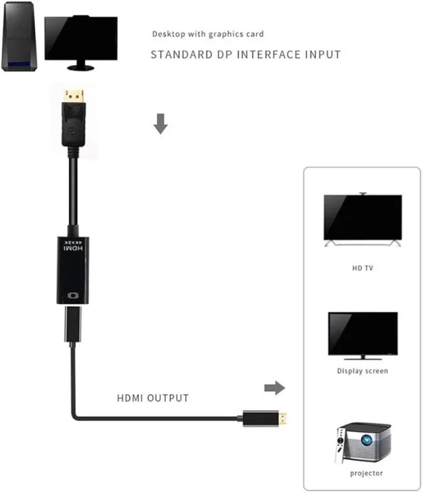 DisplayPort%20to%204K%20HDMI%20Adaptor%2020cm%20Comsol%20Male%20DisplayPort%20to%20Female%20HDMI%20Converter%20-%204K%20DP%20to%20HDMI%20Adapter%20Dongle%20for%20Monitor/Display/TV%20-%20Latching%20DP%20Connector%20(DP2HD4K60H)%20-%20Image%205