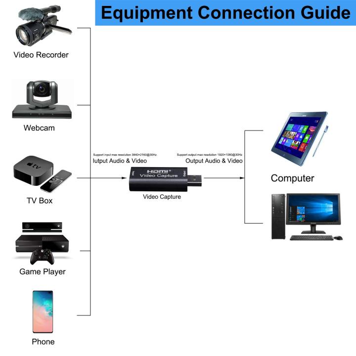HDMI%20Video%20Capture%20Card%20Screen%20Record%20USB%202.0%201080P%20Game%20HD%20Video%20Capture%20Card%20-%20Image%209