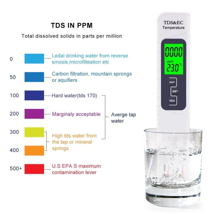 1PC White Digital Water Quality Tester TDS EC Meter Range 0 to 9990 ...