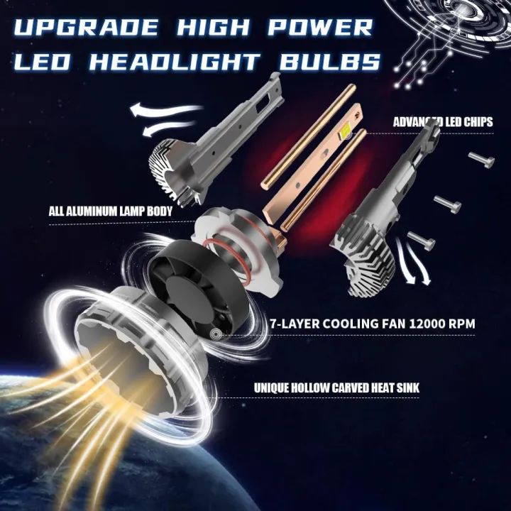 9005%20T10%20Plus%20Led%20Headlight%20Bulbs%203%20Sided%20Chip%20-%20With%20Free%20Parking%20Bulbs%20-%20-%20Image%207
