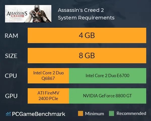 Assassin's%20Creed%202:%20Deluxe%20Edition%20-%20Offline%20Game%20For%20PC%20-%20Run%20On%201GB%20Graphics%20Card%20-%20Image%202