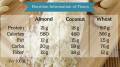 Jual Tepung Almond Sale / Almond Flour 250gr. 