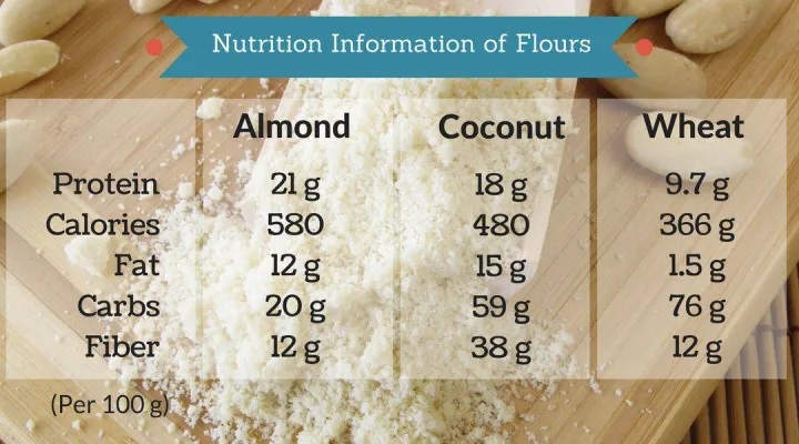 Jual%20Tepung%20Almond%20Sale%20/%20Almond%20Flour%20250gr%20-%20Image%203