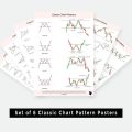 Classic Chart Patterns &  Candlestick Chart Patterns high Quality. 