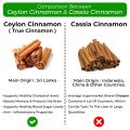 7 Sizzles SriLankan Ceylon Cinnamon Stick/Dalchini Sticks/Fresh True Cinnamon Quills (Cinnamomum verum) (50 Gm). 