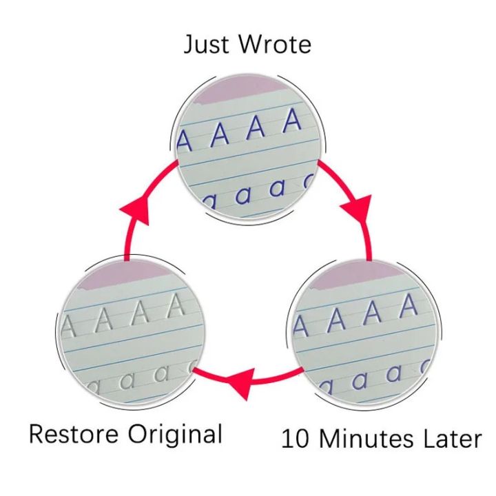 4Pcs%20Reusable%20Magic%20Book%20for%20Kids%20-%204%20Book%20+1%20Pen%20+10%20Refill%20-%20Painting%20Drawing%20Colouring%20Board%20Magic%20Book%20-%20Handwriting%20Free%20Wiping%20Calligraphy%20Montessori%20Practice%20Copy%20Books%20-%20Image%205