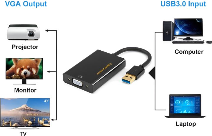 CableCreation USB 3.0 to VGA Adapter (DisplayLink Chipset), VGA to USB External Video Card Support 1080P Compatible with Windows 10/8.1/8/7, macOS, Mac OS X