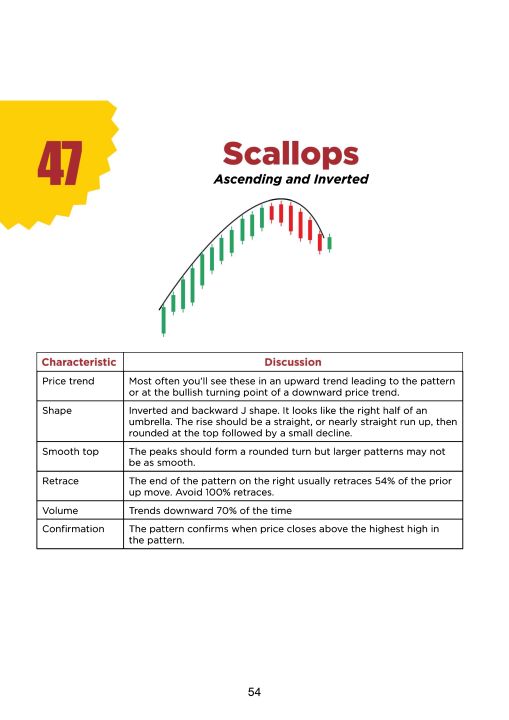 Best%20Trading%20Chart%20Pattern%2060+%20-All%20Market%20Trading%20Strategies%20Book%20-%20Forex%20Stock%20&%20Crypto%20BInary%20Trading%20-%20Chart%20Pattern%20Book%20%20In%20English%20-%20Image%204