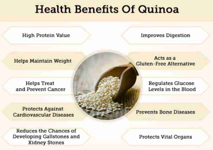 Organic%20Quinoa%201Kg%20-%20Peeled%20,%20Peeled%20and%20Washed%20Gluten%20Free%20Weight%20Loss%20-%20Image%207