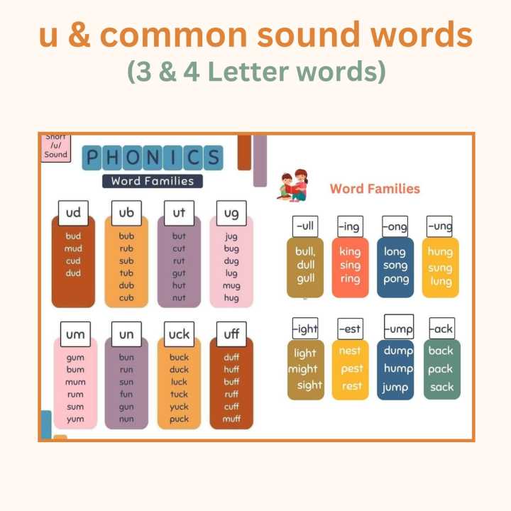 Flashcards:%20250+%20Words%20%20-%20%203%20Flashcard%20A4%20Size%20%20-%203%20&%204%20Letter%20Words%20Vocabulary%20&%20Pronunciation%20Boost%20for%20Kids%20-%20laminated%20Hard%20plastic%20Coated%20-%20Image%204