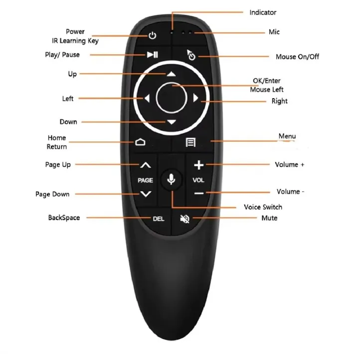 Air%20Mouse%20G10S%20With%20Voice%20Control%20&%20%20Infrared%20Features%20-%20G10s%20Wireless%20Voice%20Remote%20Control%20for%20Smart%20TV,%20LED,%20PC,%20Laptop,%20Android%20Boxes%20-%20Voice%20Remote%20G10s%20-%20Voice%20TV%20Remote%20G10s%20-%20Image%204