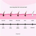 Professional IPL Laser Hair Removal 990000 Clicks Female Facial Body Bikini hair removal machine | epilator for women IPL | Mini IPL. 