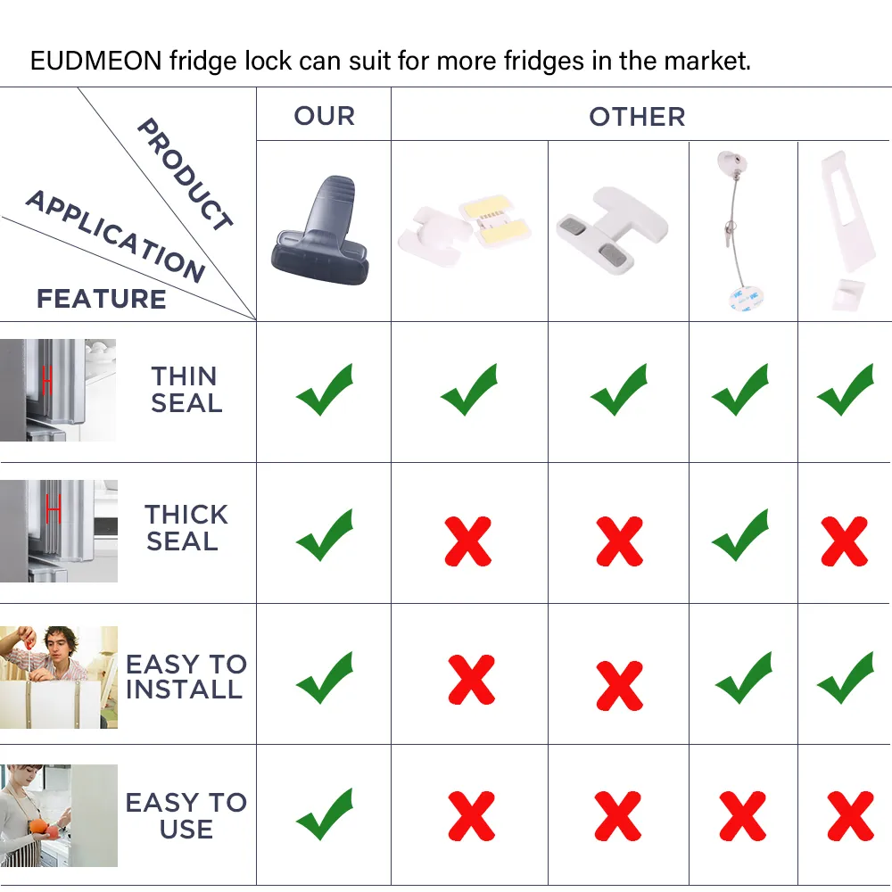 Kiddie Guard Baby Safety Kids Child Baby Safety Lock Easy Install