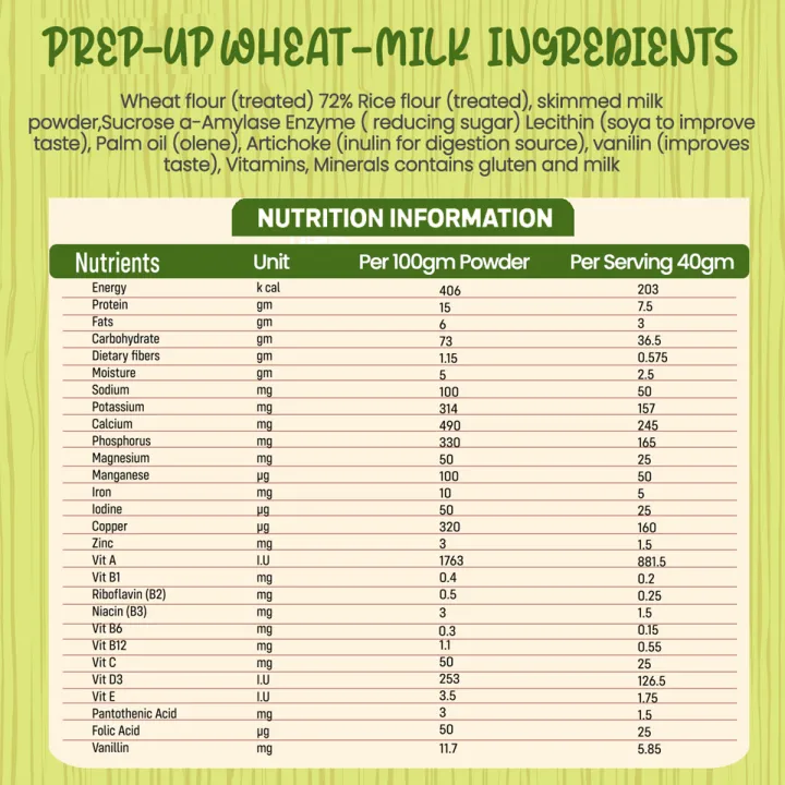 Pack%20of%205%20Prep-Up%20Baby%20Cereal%20-%20Wheat-Milk%20-%20175g%20-%20Image%206