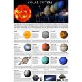 High Resolution Solar System Chart  Poster Educational School Office Decoration. 