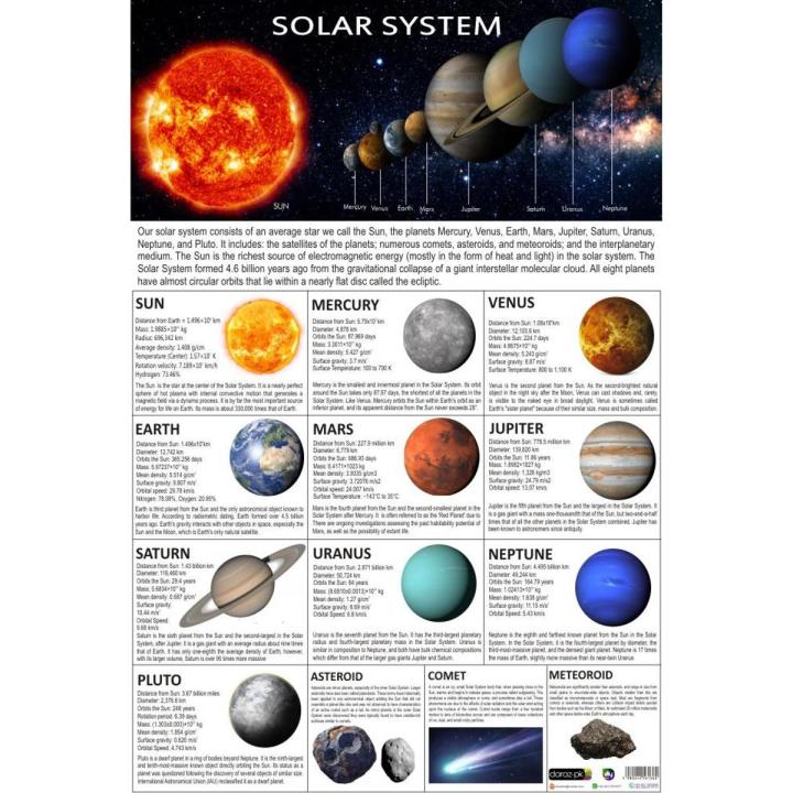 High Resolution Solar System Chart  Poster Educational School Office Decoration