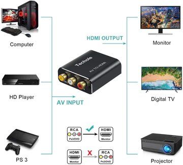 RCA%20AV%20To%20HDMI,%201080P%20RCA%20Composite%20CVBS%20AV%20To%20HDMI%20Video%20Audio%20Converter%20Adapter%20PAL/NTSC%20-%20Black%20-%20Image%203