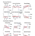 Simple Trading Book in English - Best for Trading Crypto and Forex Markets - Chart Patterns book | Local Business. 