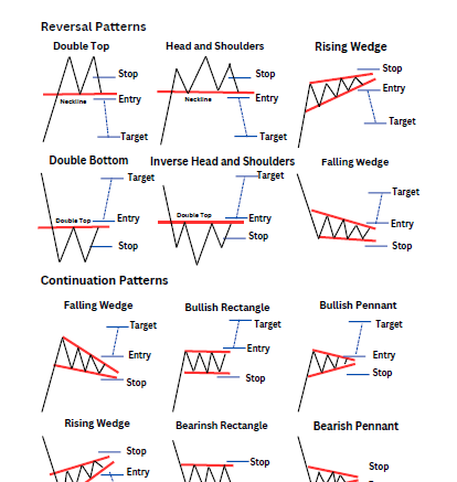 The%20Ultimate%20Guide%20to%20Price%20Action%20Trading%20Book%20for%20Crypto%20and%20Forex%20Trading.%20Patterns%20Charts%20Local%20Business%20Pakistan%20-%20Image%203