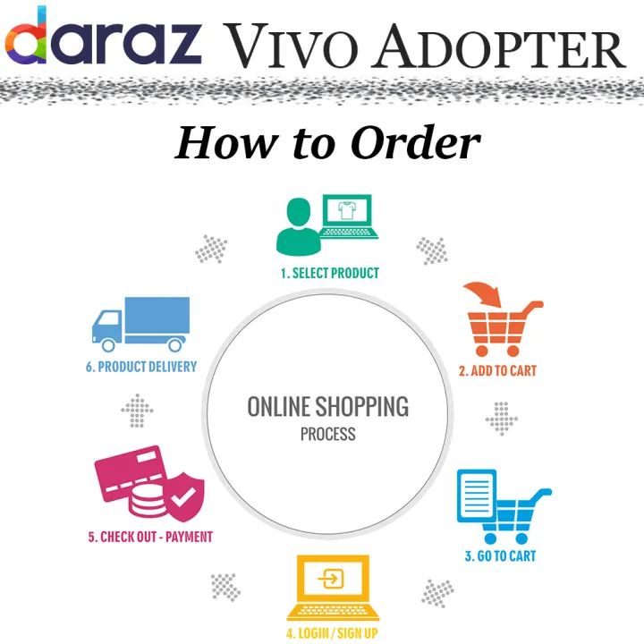 Original%20Vivo_Charger%20Dual%20Engine%20Fast%20Charging%20Mobile%20Charger%20Compatible%20for%20Andriod%20Phone%20-%20Image%207